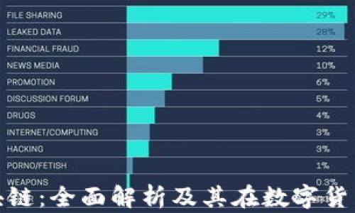 
瑞波钱包区块链：全面解析及其在数字货币行业的影响