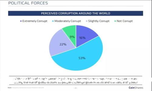 思考一个的  
区块链钱包技术开发：打造安全便捷的数字资产管理工具