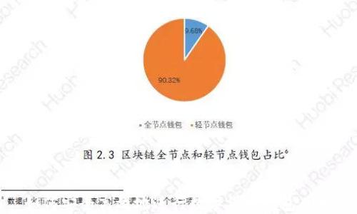 
如何安全高效地进行数字货币钱包兑换