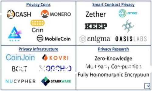   IM钱包转账无带宽解决方案：如何有效处理网络延迟  / 
 guanjianci IM钱包, 转账, 带宽问题, 网络延迟  /guanjianci 


在数字货币和区块链快速发展的今天，IM钱包作为一种新兴的数字钱包应用，正在获得越来越多的用户认可。然而，用户在使用IM钱包转账时常常会遇到“无带宽”（no bandwidth）或者网络延迟的问题，这会直接影响到转账的顺利进行和用户的交易体验。本文将深入探讨IM钱包转账时可能遇到的无带宽问题，提供有效的解决方案，并回答几个相关问题，帮助用户更好地理解和解决这一问题。


一、无带宽现象的成因

无带宽现象的产生主要是由以下几个方面的原因造成的：


首先，网络拥堵是导致无带宽问题的重要因素。由于区块链网络的去中心化特性，在高峰期时，交易请求会激增，导致网络拥堵，从而使得用户的转账请求无法被及时处理。这种情况在某一些热门资产转账中，尤为明显。


其次，用户所在的网络环境质量也会影响带宽的使用。如果用户在公共Wi-Fi或者网络信号弱的地方进行交易，可能会由于网络不稳定而造成转账受阻。此外，用户的互联网服务提供商（ISP）带宽限制也会对交易体验产生影响。


最后，IM钱包本身的设计及其对应的节点情况也可能导致无带宽现象。例如，如果IM钱包在与其他节点通讯时出现延迟，会导致交易信息无法及时上传至网络，这也会造成用户无法完成转账操作。


二、解决IM钱包转账无带宽问题的方法

面对无带宽的问题，用户可以采取多种应对措施来尽量减少影响：


1. **选择优质的网络环境**：在进行重要交易时，建议尽量使用稳定的网络环境，避免在公共场合使用不安全的Wi-Fi进行资金转账。同时可以通过网络测试工具提前确认网络速度和稳定性。


2. **调整转账时间**：如果不着急完成转账，可以考虑避开高峰期进行转账操作。多数情况下，工作日的晚上或者假期后期时，网络的拥堵程度会有所降低，用户的交易请求能够顺利被处理。


3. **设置合理的矿工费用**：在使用IM钱包转账时，合理设置矿工费用会帮助交易被优先处理，尤其是在网络拥堵时。矿工将优先处理高费用交易，设置适当的费用可以增加交易的被确认度。


4. **定期更新IM钱包**：使用IM钱包的用户应定期查看钱包的更新情况，确保下载到最新版本。这不仅能提升钱包的安全性，还能改善交易效率，避免因软件问题导致的无带宽现象。


三、常见相关问题解答

问题一：如何判断IM钱包的网络状态？

在使用IM钱包时，用户可能会想要了解当前的网络状态。判断网络状态的方法有多种：


首先，用户可以查看IM钱包应用内部的网络状态指示。如果应用设置有网络连接状态的图标，用户可以通过观察该图标来了解当前的网络连接情况。一般来说，绿色的图标表示网络连接正常，而红色或橙色的图标可能表明网络出现了问题。


其次，用户还可以通过专业的网络测速工具来判断网络的延迟情况。这类工具可以测量网络的上行和下行速度，从而帮助用户了解网络的实际使用情况。一般来说，较高的延迟会影响到IM钱包的使用，用户可以根据测试结果决定是否需要调整网络环境。


最后，用户可以访问相关的区块链浏览器，查看当前区块链网络的拥堵情况以及未确认交易的数量。如果未确认的交易数量激增，这通常表明网络存在拥堵，用户在此时进行转账时可能会遇到无带宽的风险。


问题二：IM钱包出现无带宽应该等待还是重新发起交易？

当用户在使用IM钱包进行转账时，如果遇到无带宽的提示，应该视情况而定，是选择等待还是重新发起交易。


如果网络拥堵的问题是暂时的，用户可以选择耐心等待。通常情况下，网络波动是短暂的，待网络恢复后，交易状态可能会得到确认。期间，用户可以定期检查交易状态，了解交易的进展。


然而，如果用户发现网络拥堵情况较为严重，建议可以考虑重新发起交易。在重新发起交易时，用户应考虑提升矿工费用，以增加交易的被确认率。在设置交易时，用户可以观察当前网络的费用行情，合理调整自己交易的矿工费，以确交易能够被及时处理。


总之，在面对无带宽的提示时，用户应根据具体情况进行判断，选择等待或者重新发起交易。无论选择何种方式，用户都应保持谨慎，确保资金安全为重要前提。


问题三：如何提升IM钱包转账的成功率？

想要提升IM钱包的转账成功率，用户可采取以下措施：


第一，确保网络畅通。用户应选择在网络信号强且稳定的地方进行 transactions，避免频繁切换网络以及在网络拥堵时进行资金转账。此外，通过测速工具监测网络状况，确保带宽质量良好，是很有必要的举措。


第二，合理设置矿工费用。矿工费用与交易的处理速度直接相关，通常情况下，较高的矿工费能够使用户的交易请求优先被处理。在转账时，用户应观察市场行情，结合区块链的平均确认费用，合理设置自己的矿工费用。


第三，定期更新IM钱包应用。为了保持应用的流畅性和安全性，用户应关注IM钱包的更新动态，定期进行更新，在最新版本中，通常会修复一些已知的bug，并改善转账的效率。


第四，选择合适的交易时间。根据网络的实际情况，用户若计划转账金额较大，建议在网络相对不拥堵的时段进行操作，以确保交易能够顺利完成。这通常是早上或者假期过后，交易稳步减少的时间点。


问题四：IM钱包的安全性如何保障？

在使用IM钱包进行转账时，安全性是用户极为关心的问题。为了保障IM钱包的安全性，用户可以采取多项措施：


首先，在选择应用时，尽量选择有信誉、评价较好的IM钱包。用户可以参考其他用户的反馈和评价，了解选择钱包是否安全，是否有过相关安全隐患被曝光，从源头上杜绝使用非安全的钱包。


其次，对钱包进行实现保护。例如，可以设置强密码，启用双重身份验证等方式，提高账户的保护级别。这样一来，即使黑客入侵，也不会轻易获得账户的控制权。


再者，定期备份IM钱包。大多数IM钱包都提供备份功能，用户应定期进行备份，以便在丢失或锁定钱包时能及时恢复。此外，储存备份时，尽量选择离线的方式，不要暴露于互联网中，以免遭到黑客攻击。


最后，保持警惕，定期关注市场动态，以及IM钱包的官方公告。通常情况下，IM钱包官方会定期进行安全策略的更新和预警，用户需要及时理解和执行这些安全提示，以确保转账的安全性。



综上所述，IM钱包转账时遇到的无带宽问题是一个常见的技术难题，通过分析成因、提供解决方案和回答相关问题，本文力图帮助用户更好地理解和应对这一问题。在数字货币交易日益增长的今天，提升用户的使用体验和保障资金安全显得尤为重要。希望用户能够在此基础上，增强对IM钱包和数字货币生态的理解，实现更好的投资和交易成果。
