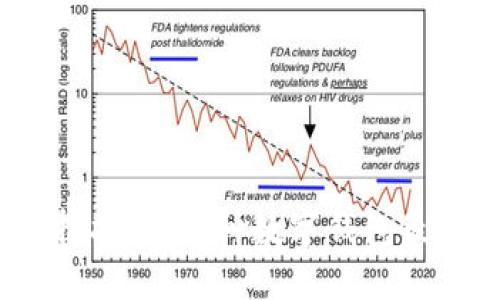 数字加密钱包选择指南：哪种数字钱包最值得信赖与使用？
