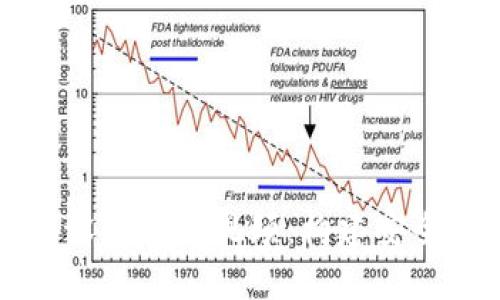 全面的区块链钱包设计教程视频：构建安全和高效的钱包应用