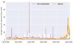 思考一个的，放进