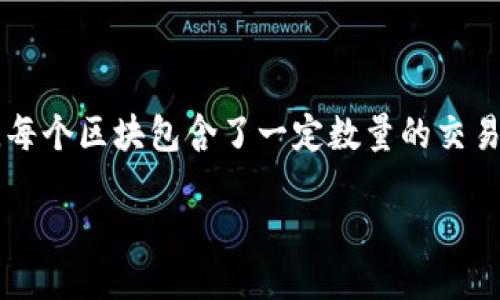 引言

在当今数字化迅速发展的时代，区块链技术以其去中心化、透明性和安全性等特点，受到越来越多企业和开发者的关注。为了有效利用这种新兴技术，许多软件和服务应运而生。无论是金融科技、供应链管理，还是智能合约执行，区块链相关软件和服务都为各行业的创新提供了新的可能。

什么是区块链？

区块链是一种去中心化的分布式账本技术，能够让数据以加密的方式在多个节点上进行记录和共享。在区块链上，信息以“区块”形式存储，每个区块包含了一定数量的交易信息，以及与前一个区块的哈希链接，从而形成链条。由于其结构和加密特性，区块链能有效防止数据篡改和欺诈，保证信息的安全和可靠。

探索区块链相关软件和服务的无限可能