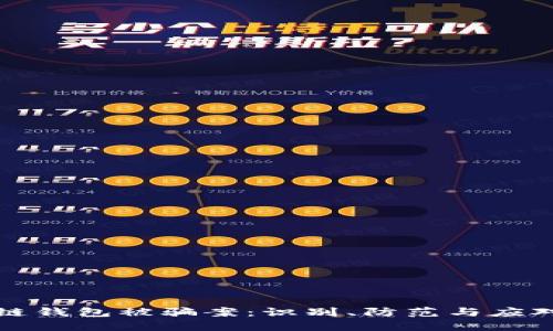 区块链钱包被骗案：识别、防范与应对措施
