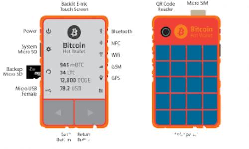 
详细指南：如何在Tokenim创建DOT钱包