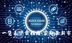 全面解析加密货币一览表下载指南：获取最新市