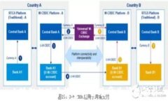 小狐狸提现手续费详解及常见问题解析