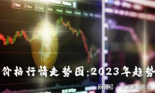 以太坊最新价格行情走势图：2023年趋势分析与预测
